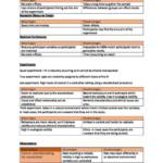 OCR A Level Psychology – Research Methods notes