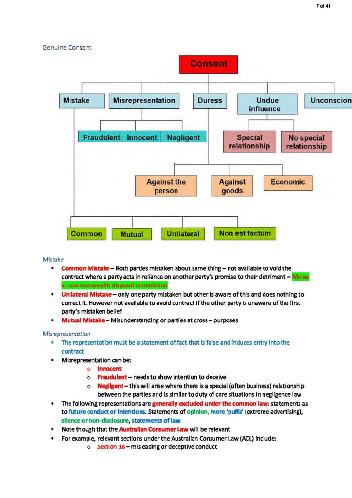 Business and Corporations Law (ACCG2051) lecture notes