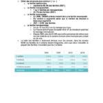 Edexcel A Level French Speaking (Paper 3) notes