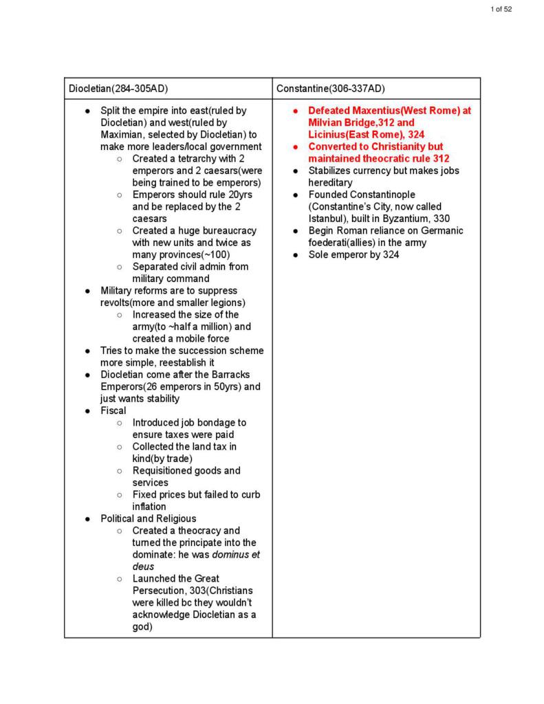 The Middle Ages (HI 208) lecture notes