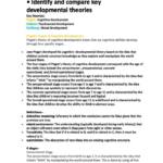 Child and Adolescent Health (HNN300) course notes