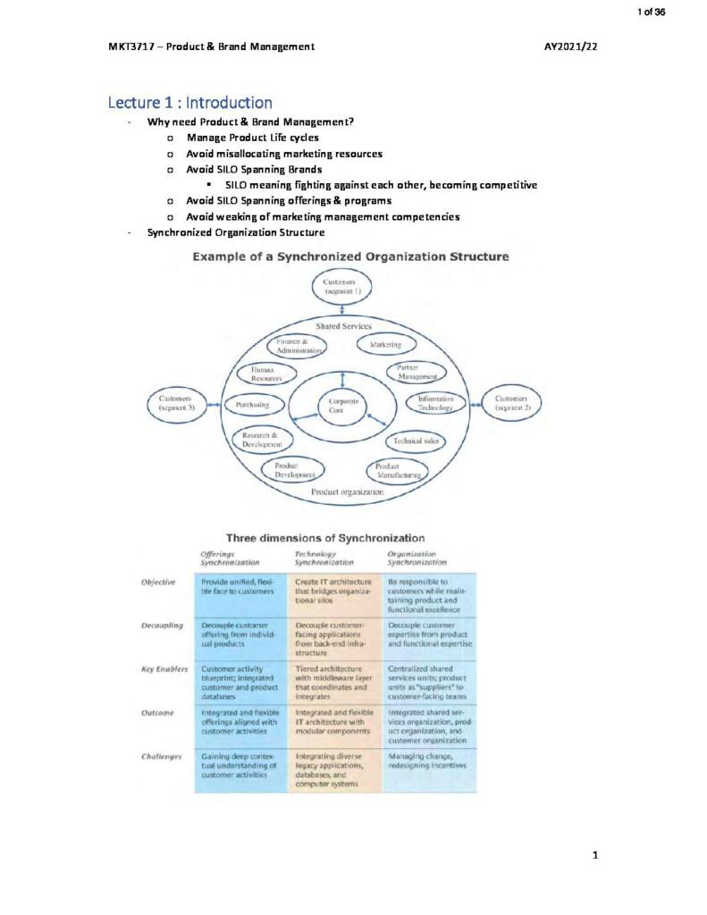 Product & Brand Management (MKT3717) lecture summary notes