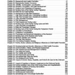 Maternal Child Nursing Care by Perry 6th Edition test bank
