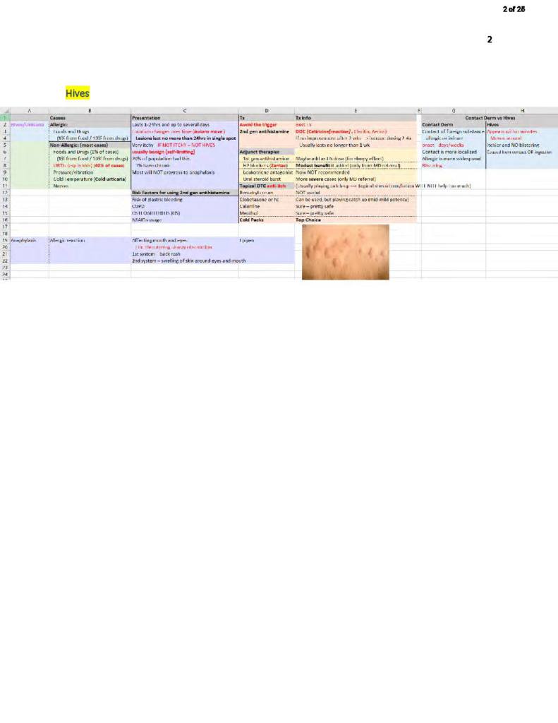 Minor Ailment 2 (PHAR 154) full course file