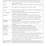 Foundations of Professional Practice 2B (NURS2201) summary notes