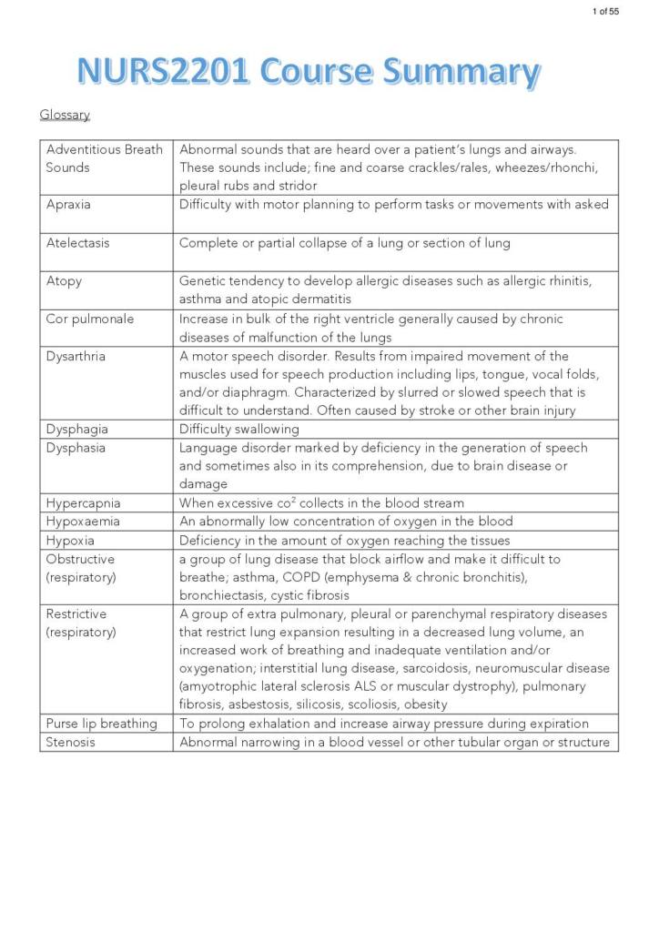 Foundations of Professional Practice 2B (NURS2201) summary notes