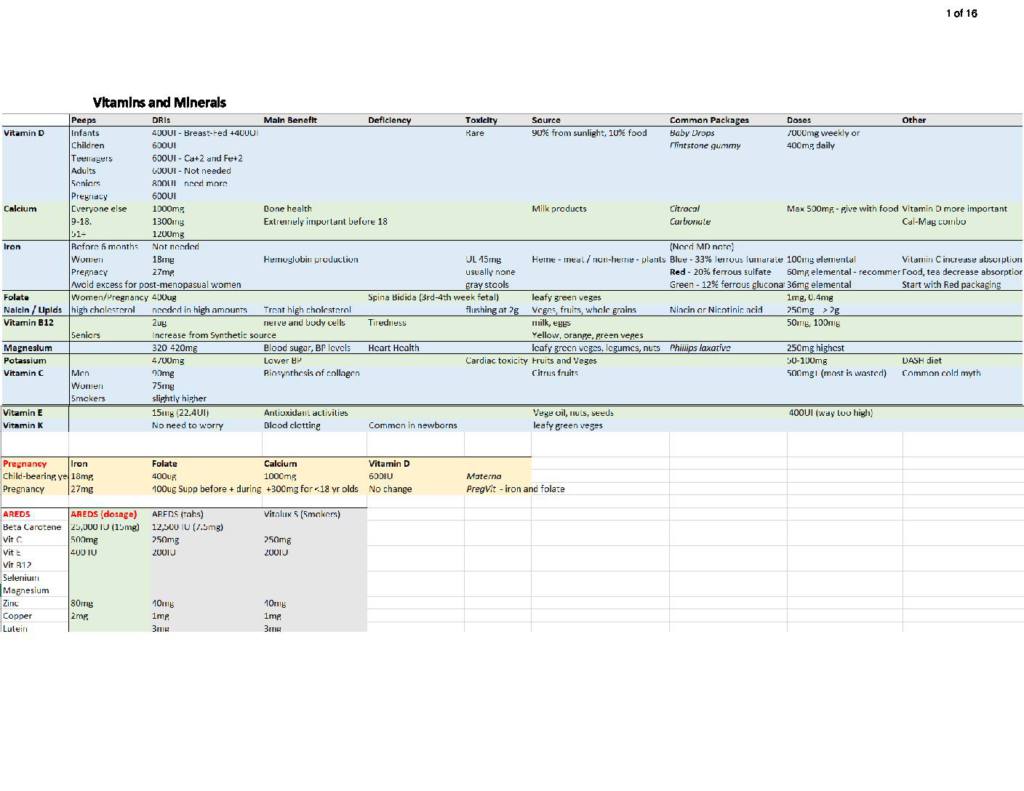 Minor Ailment (PHAR 153) full course file