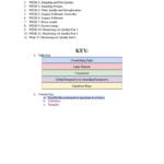 Environmental Monitoring (ENSC2001) complete notes
