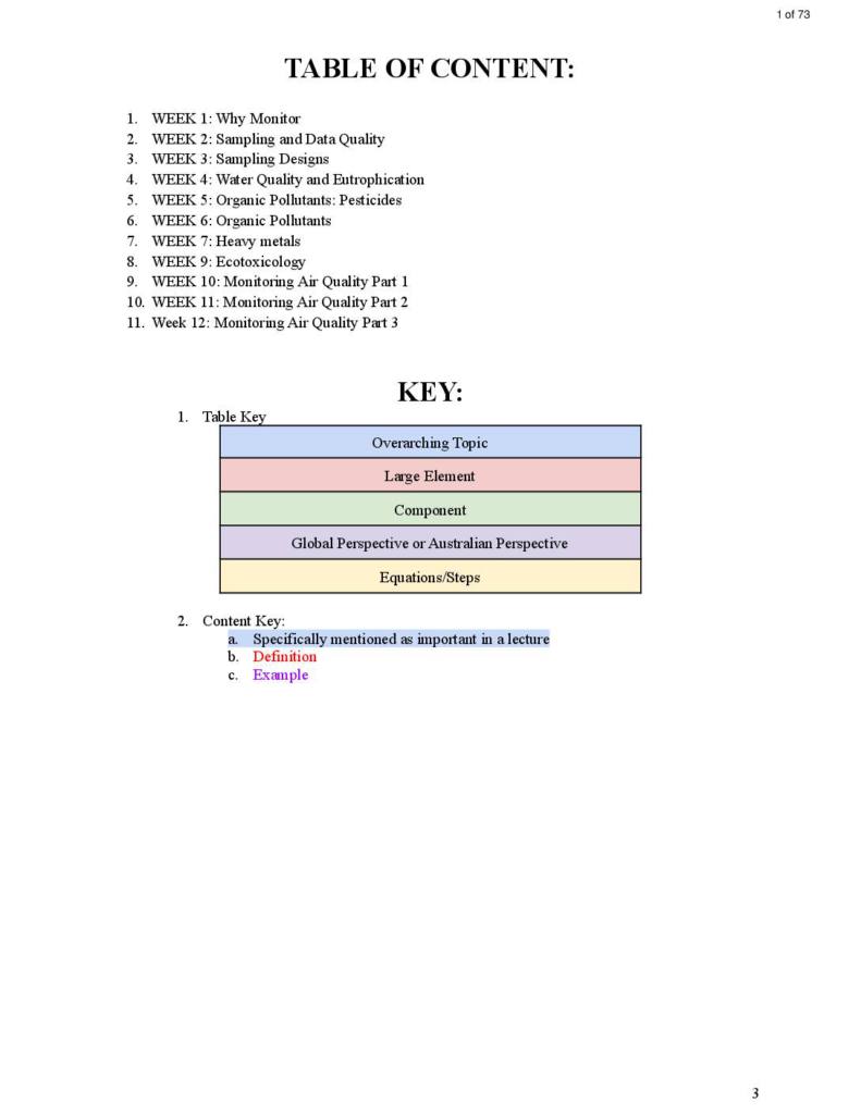 Environmental Monitoring (ENSC2001) complete notes