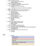 Soil and Water: Earth’s Life Support Systems (SOIL2005) complete notes