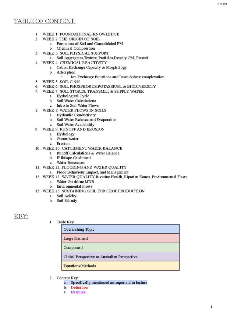 Soil and Water: Earth’s Life Support Systems (SOIL2005) complete notes
