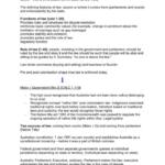 Business Law (BTF1010) full semester notes