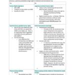 Edexcel A Level Politics Unit 1 Democracy and Participation (9PL0/01) essay plan