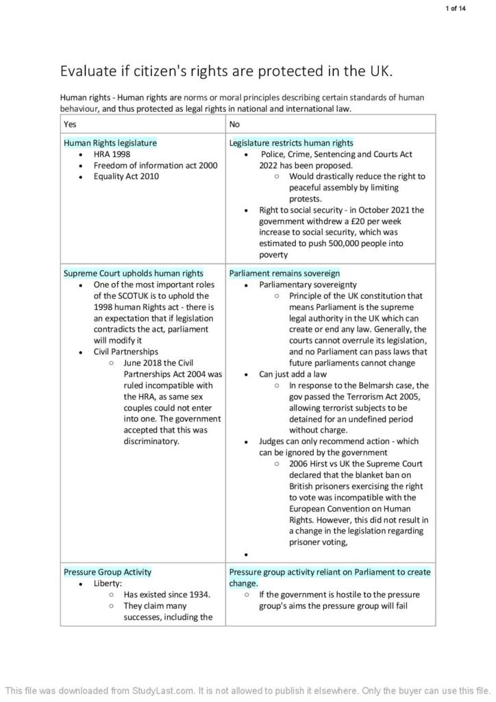 Edexcel A Level Politics Unit 1 Democracy and Participation (9PL0/01) essay plan