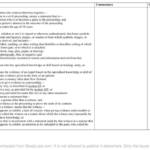 Evidence Act (LAWGENRL 401) summary with commentary