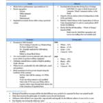 HSC Apartheid in South Africa (Option F) Band 6 notes