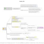 Real Property (LAWS2017 & LAWS5012) summary charts