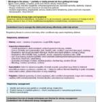 High Acuity Nursing (NURS6019) lecture notes