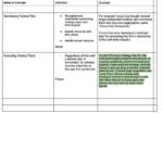 Survey of Management (MGMT 309) exam 2 review