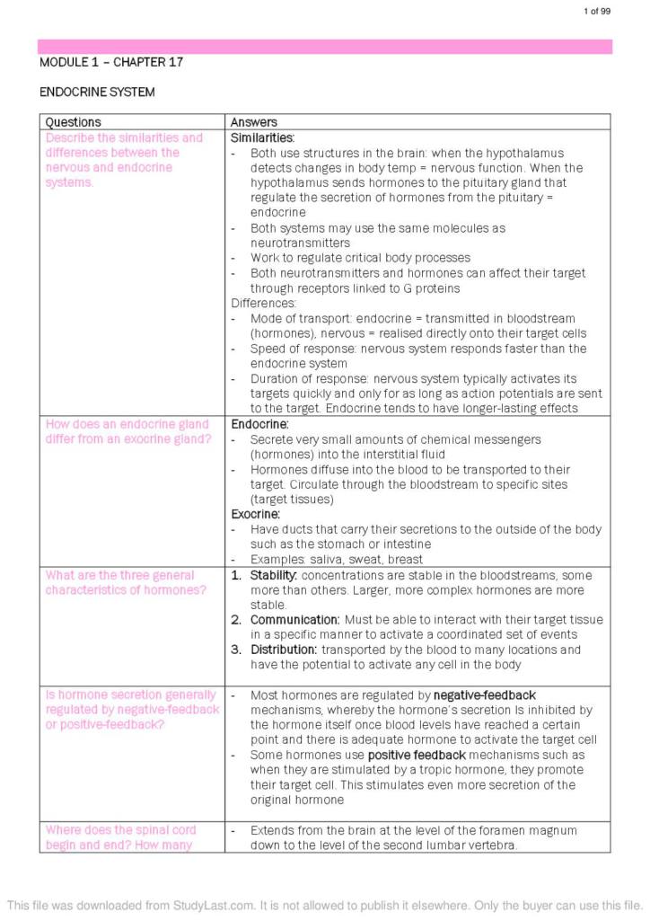 Integrated Systems Anatomy and Physiology (HUMB1001) complete notes