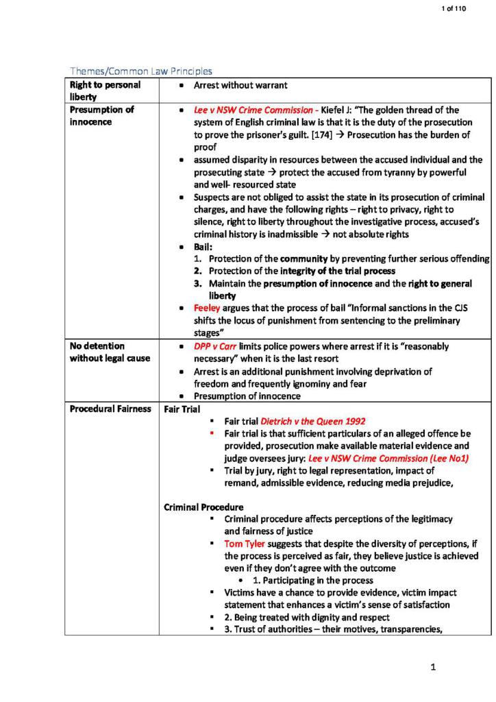 Civil and Criminal Procedure (LAWS1014) HD exam scaffold
