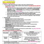 Intro to Property and Commercial Law (LAWS2012) scaffolds and tutorial Q&A