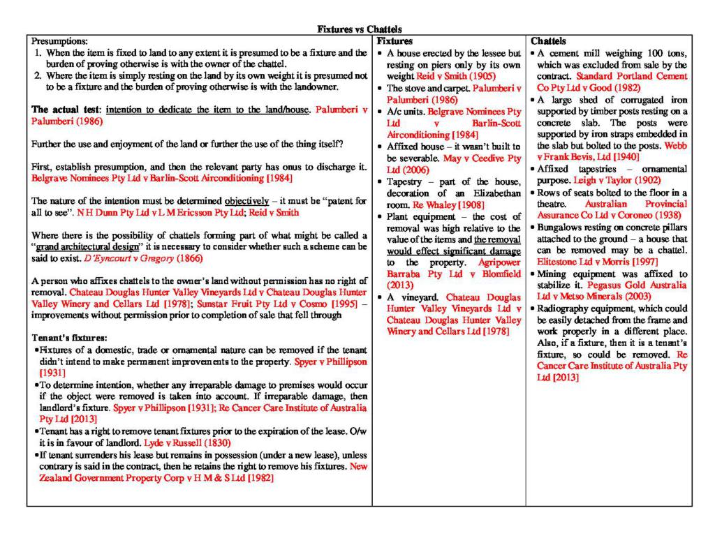 Real Property (LPAB 05) LEC exam notes