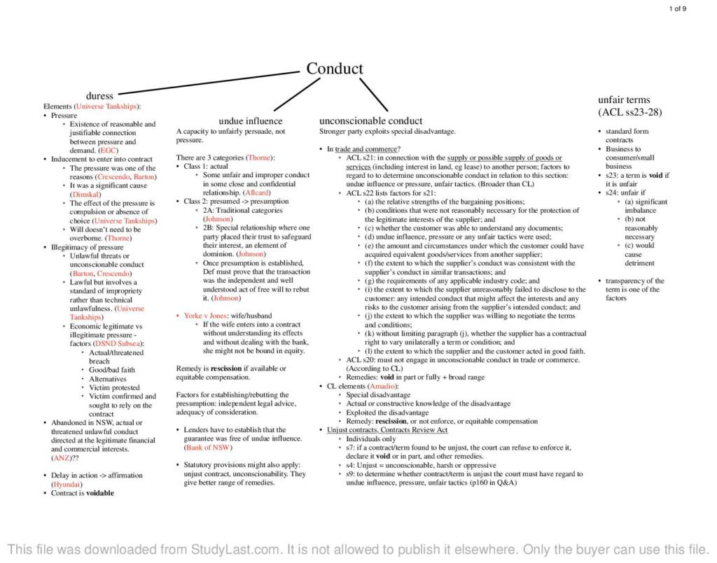 Real Property (LPAB LEC 05) exam cheat sheet