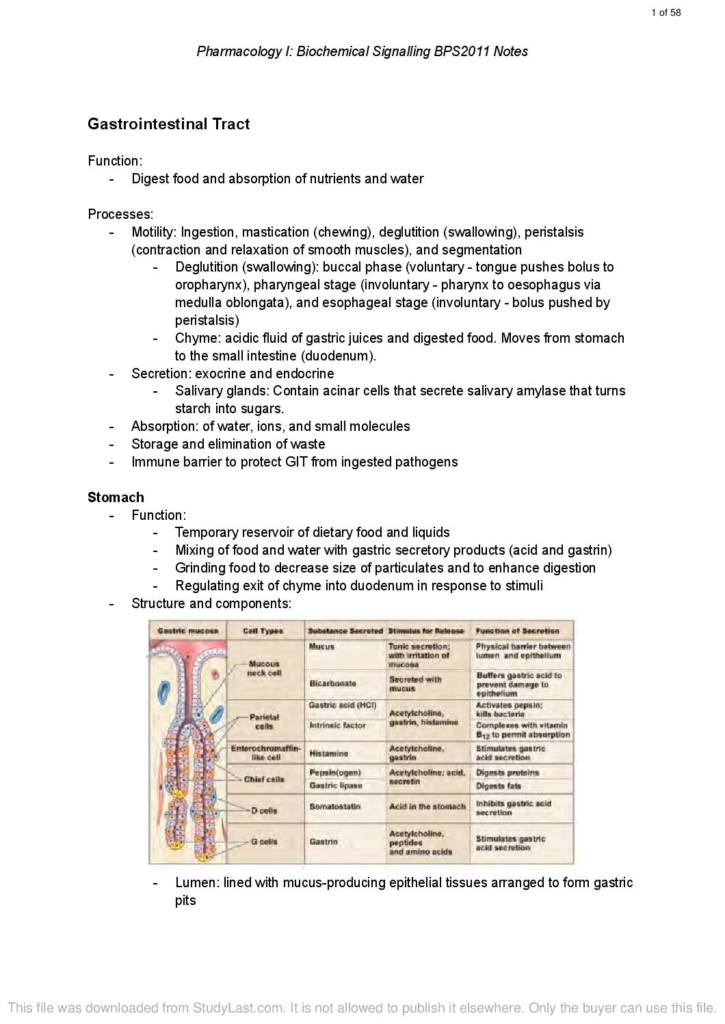 Pharmacology I: Biochemical Signalling (BPS2011) complete notes