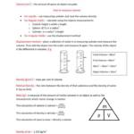 Cambridge IGCSE Physics (0625) revision guide
