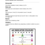 GCSE Chemistry (2022) summary notes