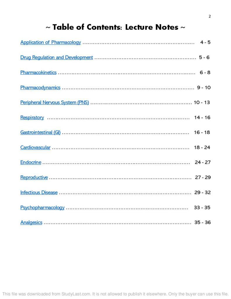 Intro to Pharmacology (NURS-3305) complete notes