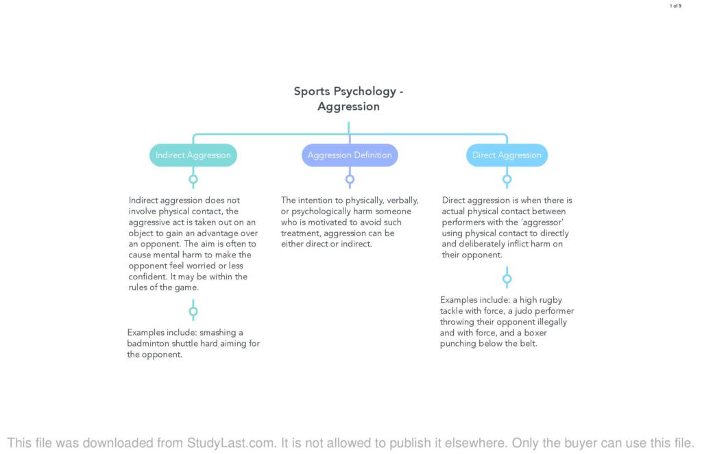 AQA GCSE Sports Psychology (Physical Education Paper 2) revision notes