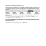ATI TEAS 7 practice questions with answers and explanations