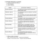 CAIE Economics (9708) A2 A Level all topics revision notes