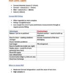 Contact Lens Studies (M3B525443) complete RPG notes