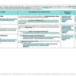 Studies of Religion II (SOR2) exam targeted notes