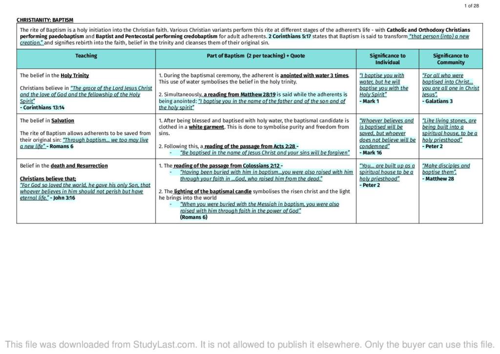 Studies of Religion II (SOR2) exam targeted notes