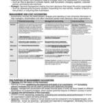 CIMA P1 (Management Accounting) exam notes