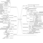 Introductory Psychology (PSY2111) mindmaps