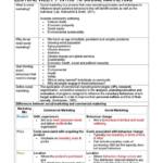 Social Change Marketing (MKTG3009) comprehensive weekly notes