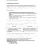 IGCSE Business Studies (0450) succinct revision notes
