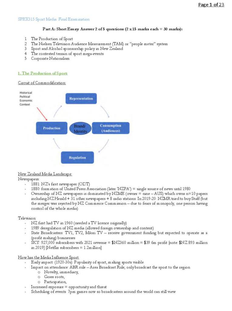Sport Media (SPEX315) exam notes