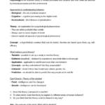 IB Psychology HL Research Methods, Biological and Cognitive approach notes