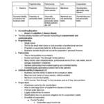 Intro to Financial Accounting (ACCT 201) Chico State notes