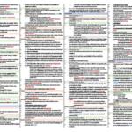 Law of Torts (LLB2240 or LLB 240) exam notes