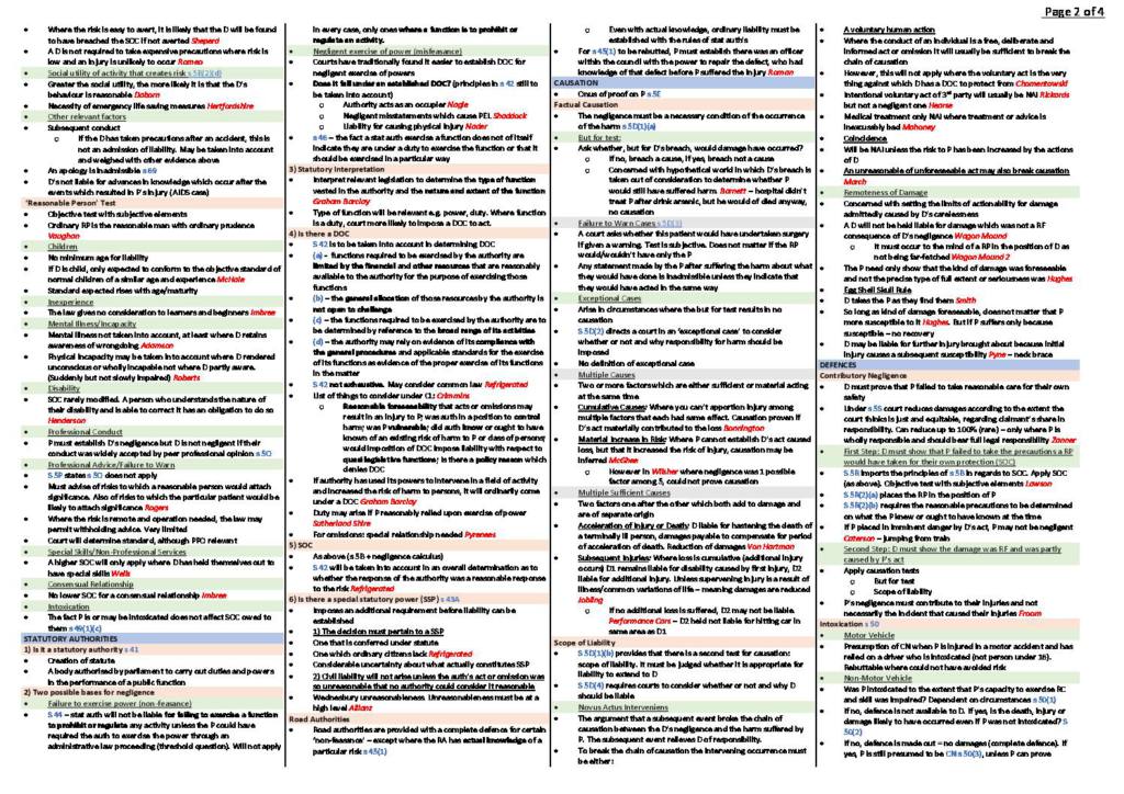 Law of Torts (LLB2240 or LLB 240) exam notes