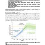 Renewable Energy Systems and Smart Grids (EEE3021) full summary notes