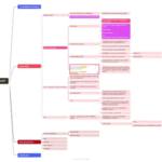ACCA Financial Reporting (FR) mind maps