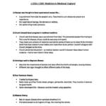 Edexcel GCSE History revision notes